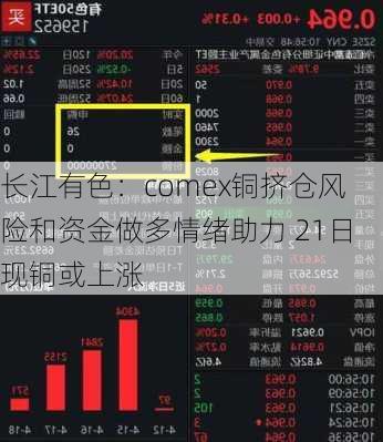 长江有色：comex铜挤仓风险和资金做多情绪助力 21日现铜或上涨