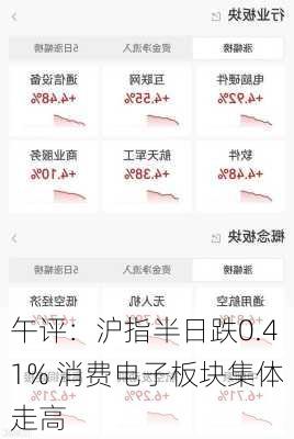 午评：沪指半日跌0.41% 消费电子板块集体走高