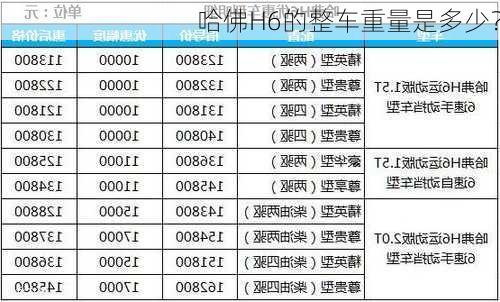 哈佛H6的整车重量是多少？