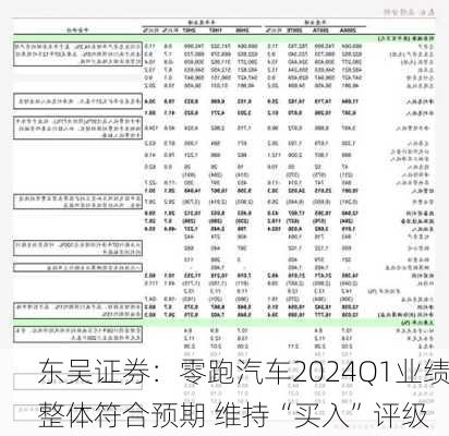 东吴证券：零跑汽车2024Q1业绩整体符合预期 维持“买入”评级