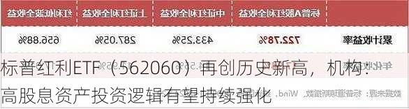 标普红利ETF（562060）再创历史新高，机构：高股息资产投资逻辑有望持续强化