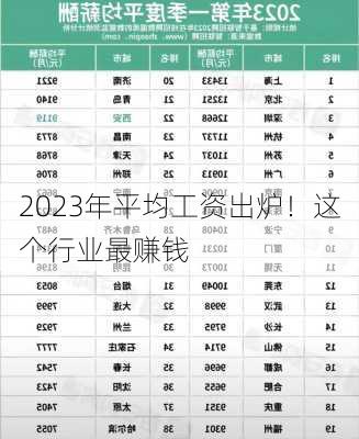 2023年平均工资出炉！这个行业最赚钱