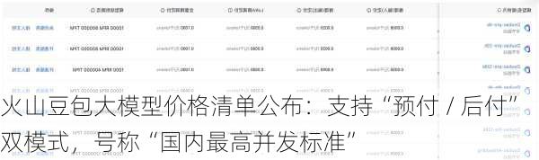 火山豆包大模型价格清单公布：支持“预付 / 后付”双模式，号称“国内最高并发标准”