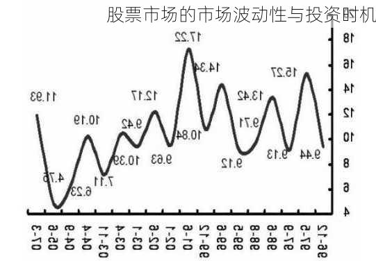 股票市场的市场波动性与投资时机