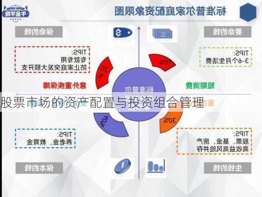 股票市场的资产配置与投资组合管理