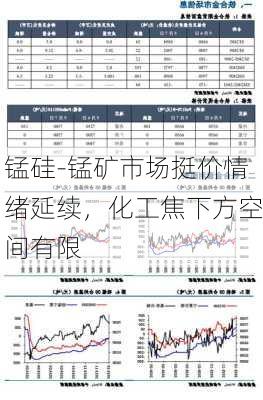 锰硅-锰矿市场挺价情绪延续，化工焦下方空间有限