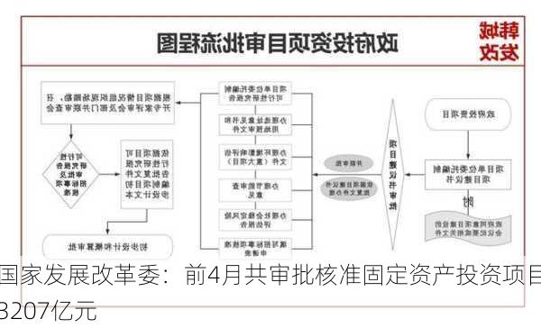 国家发展改革委：前4月共审批核准固定资产投资项目3207亿元