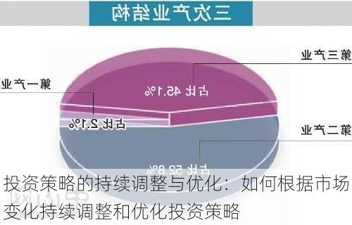 投资策略的持续调整与优化：如何根据市场变化持续调整和优化投资策略