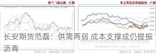 长安期货范磊：供需两弱 成本支撑或仍提振沥青