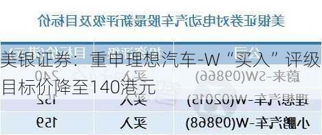 美银证券：重申理想汽车-W“买入”评级 目标价降至140港元