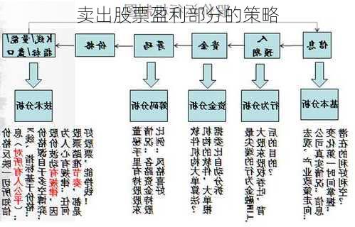 卖出股票盈利部分的策略