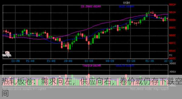 热轧板卷：需求向左，供应向右，卷价或仍存下跌空间