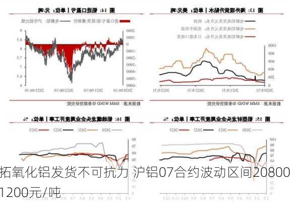 力拓氧化铝发货不可抗力 沪铝07合约波动区间20800-21200元/吨