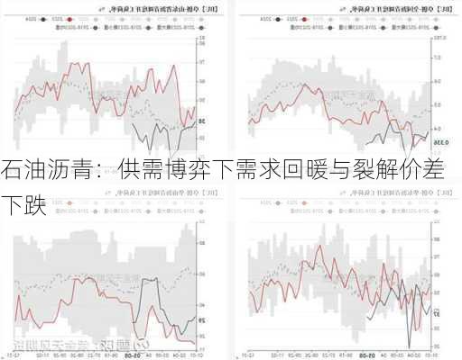 石油沥青：供需博弈下需求回暖与裂解价差下跌