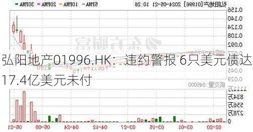 弘阳地产01996.HK：违约警报 6只美元债达17.4亿美元未付