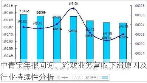 中青宝年报问询：游戏业务营收下滑原因及行业持续性分析