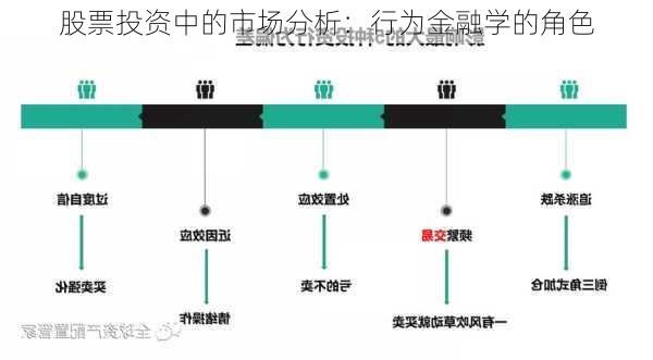 股票投资中的市场分析：行为金融学的角色