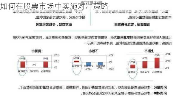 如何在股票市场中实施对冲策略