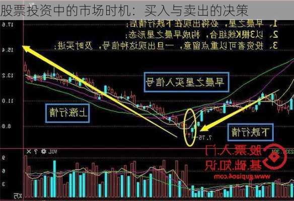 股票投资中的市场时机：买入与卖出的决策