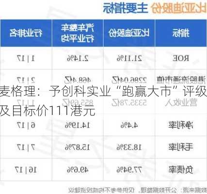 麦格理：予创科实业“跑赢大市”评级及目标价111港元