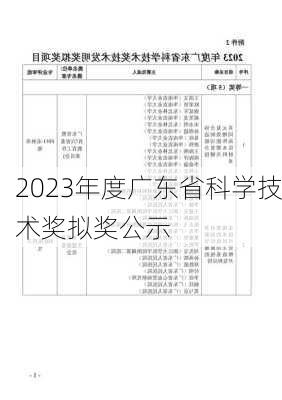 2023年度广东省科学技术奖拟奖公示