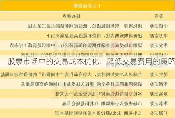 股票市场中的交易成本优化：降低交易费用的策略