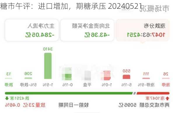 糖市午评：进口增加，期糖承压 20240521