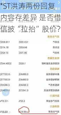 *ST洪涛两份回复内容存差异 是否借信披“拉抬”股价？