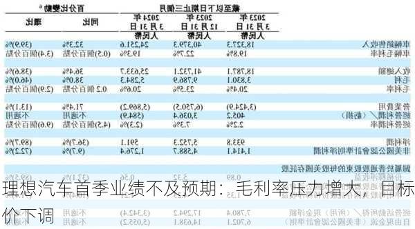 理想汽车首季业绩不及预期：毛利率压力增大，目标价下调