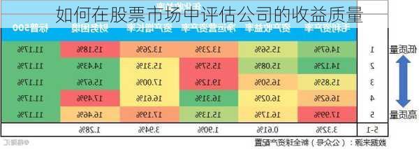 如何在股票市场中评估公司的收益质量