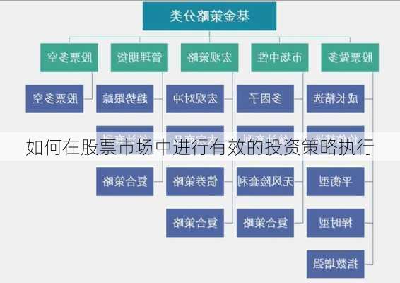 如何在股票市场中进行有效的投资策略执行