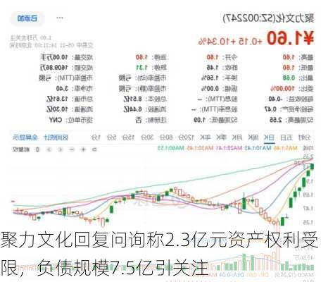 聚力文化回复问询称2.3亿元资产权利受限，负债规模7.5亿引关注