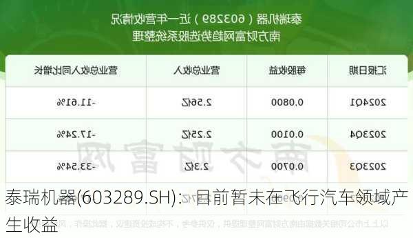 泰瑞机器(603289.SH)：目前暂未在飞行汽车领域产生收益