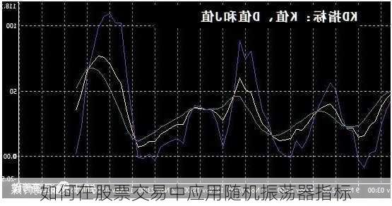 如何在股票交易中应用随机振荡器指标