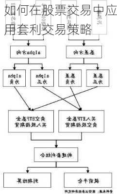 如何在股票交易中应用套利交易策略