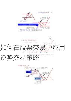 如何在股票交易中应用逆势交易策略