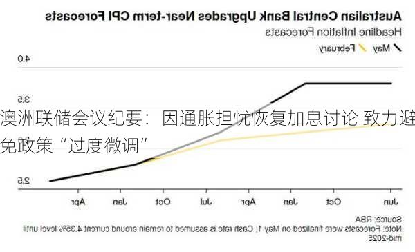 澳洲联储会议纪要：因通胀担忧恢复加息讨论 致力避免政策“过度微调”