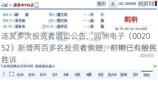 连发多次投资者诉讼公告，同洲电子（002052）新增两百多名投资者索赔，前期已有股民胜诉