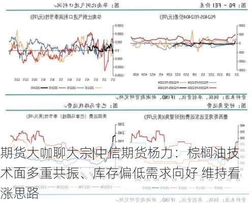 期货大咖聊大宗|中信期货杨力：棕榈油技术面多重共振、库存偏低需求向好 维持看涨思路