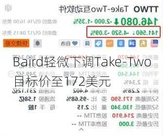 Baird轻微下调Take-Two目标价至172美元