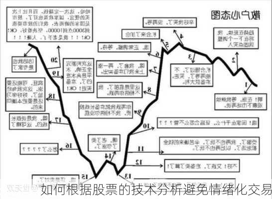 如何根据股票的技术分析避免情绪化交易