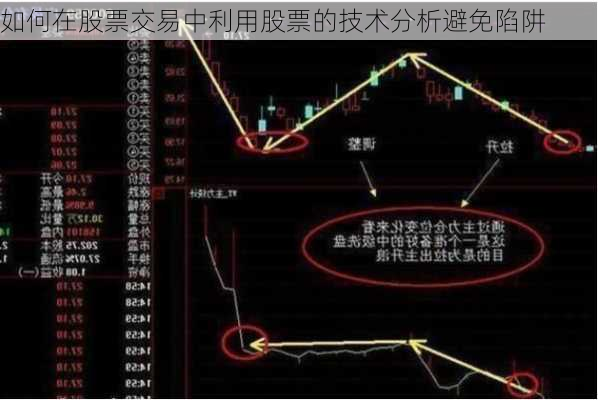 如何在股票交易中利用股票的技术分析避免陷阱