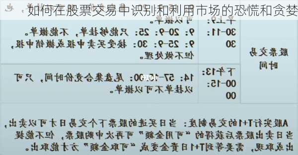 如何在股票交易中识别和利用市场的恐慌和贪婪