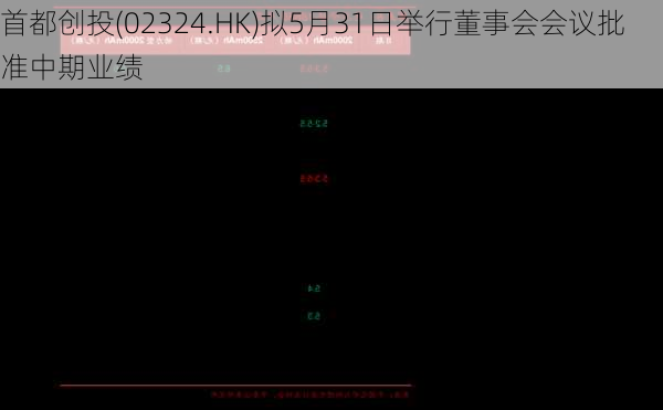 首都创投(02324.HK)拟5月31日举行董事会会议批准中期业绩