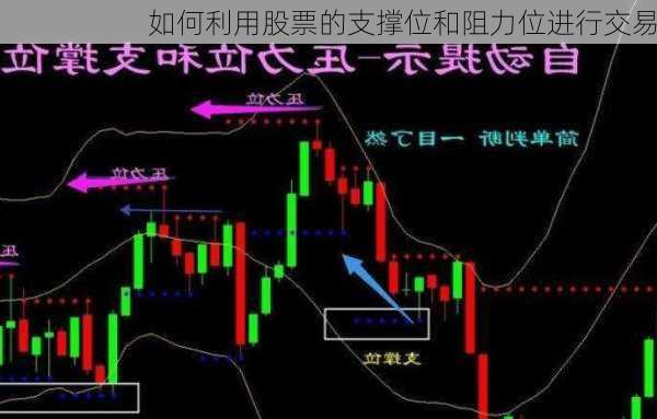 如何利用股票的支撑位和阻力位进行交易