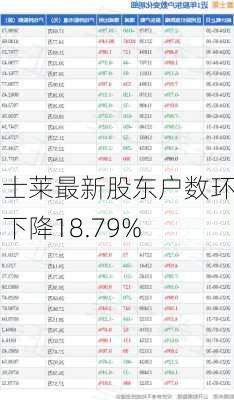 富士莱最新股东户数环比下降18.79%