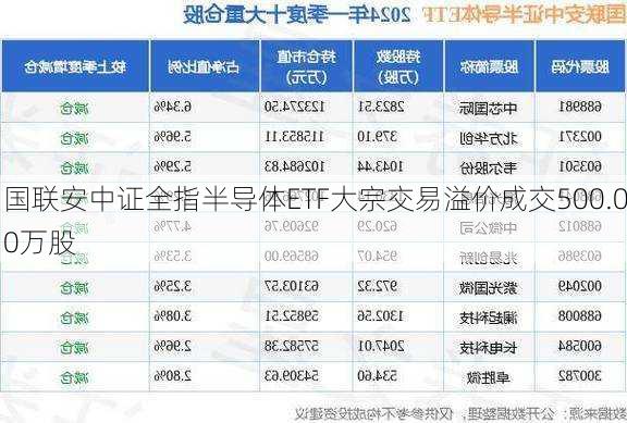 国联安中证全指半导体ETF大宗交易溢价成交500.00万股