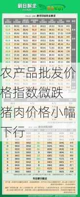 农产品批发价格指数微跌 猪肉价格小幅下行