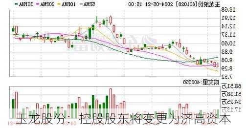 玉龙股份：控股股东将变更为济高资本