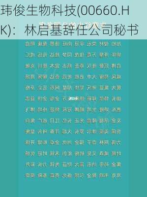 玮俊生物科技(00660.HK)：林启基辞任公司秘书